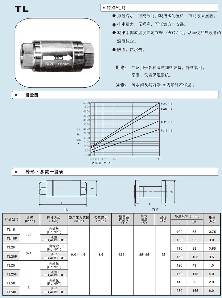 揚州雙良閥門(mén)有限公司